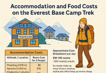 Accommodation and Food Costs on the Everest Base Camp Trek: What You’ll Really Pay EBC-Cost-Breakdown